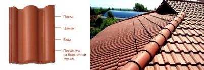 sostav cherepicy